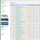 Univeritas terbaik versi Webometric 2013