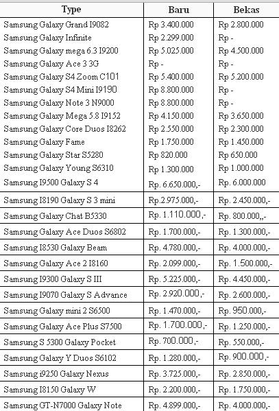 Daftar Harga Hp Samsung Galaxy Bulan Desember Terbaru 20   16