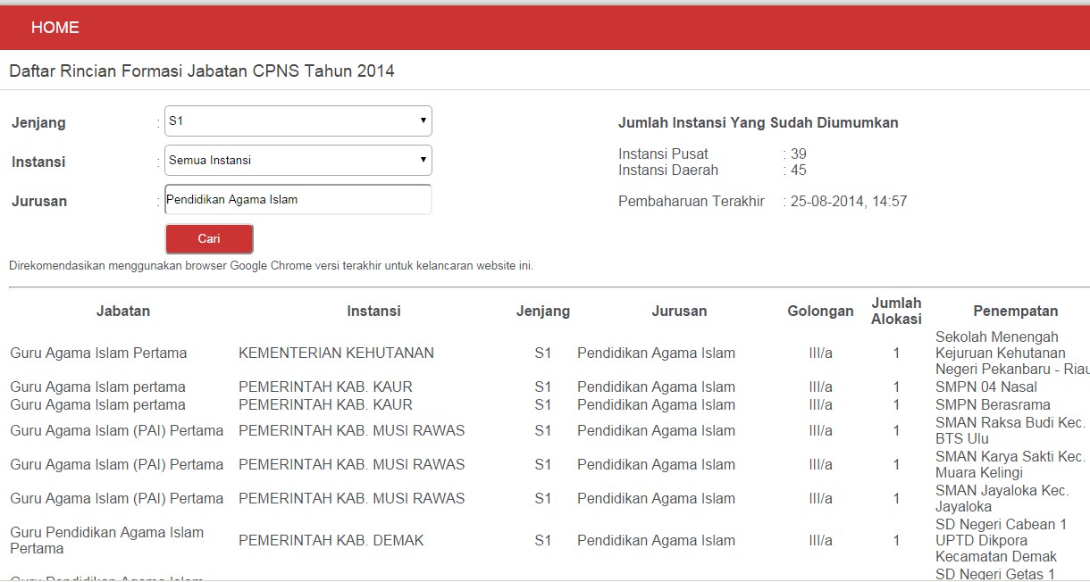 Cari Formasi CPNS