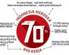 Arti Logo HUT RI Ke 70