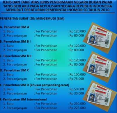 Syarat Perpanjang SIM
