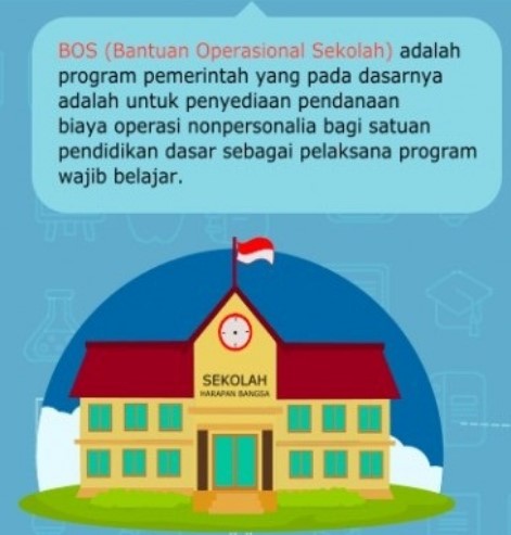 juknis dana bos