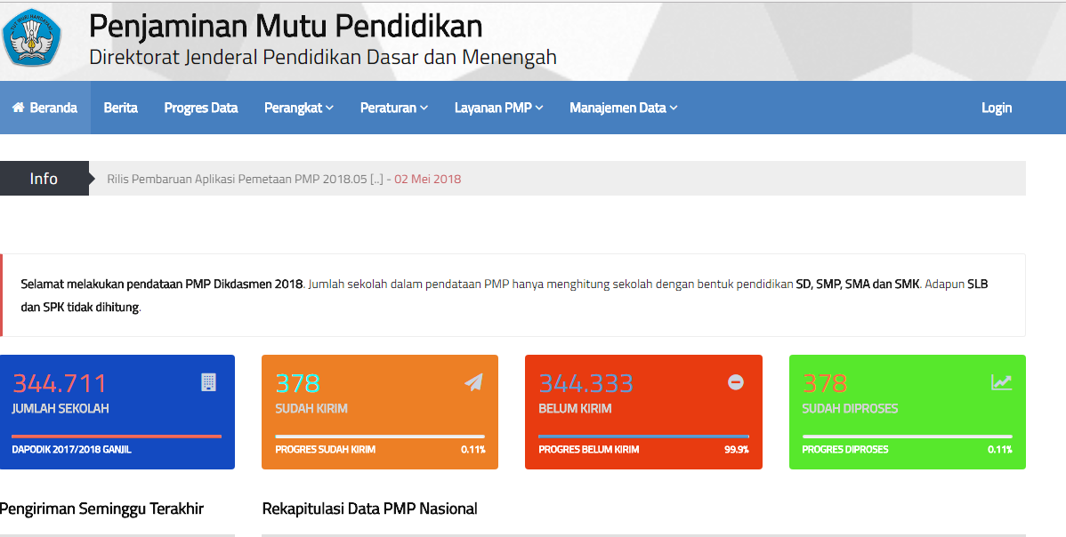 aplikasi PMP