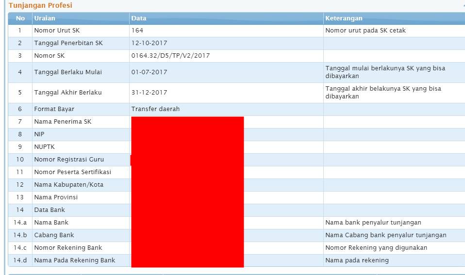 Contoh SKTP