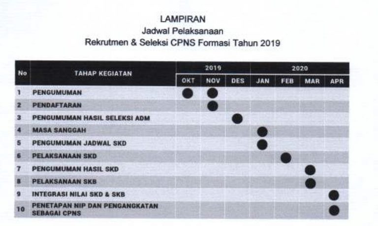 Pendaftaran Online CPNS TA 2022-2023 Revisi Jadwal dan Persyaratan