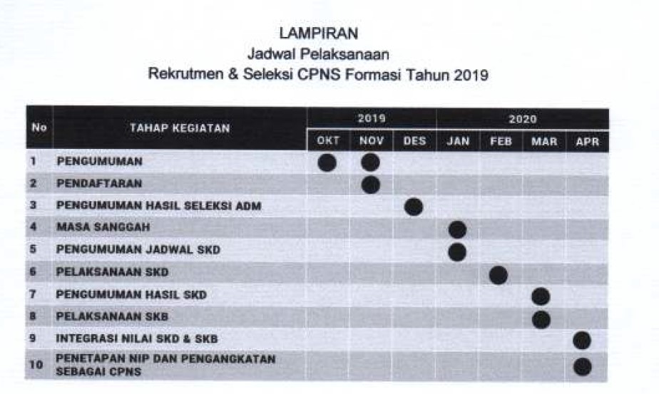 34++ Formasi cpns 2021 untuk lulusan sma lampung info