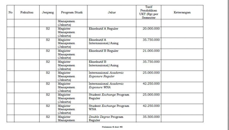 Biaya Awal Kuliah Masuk UGM