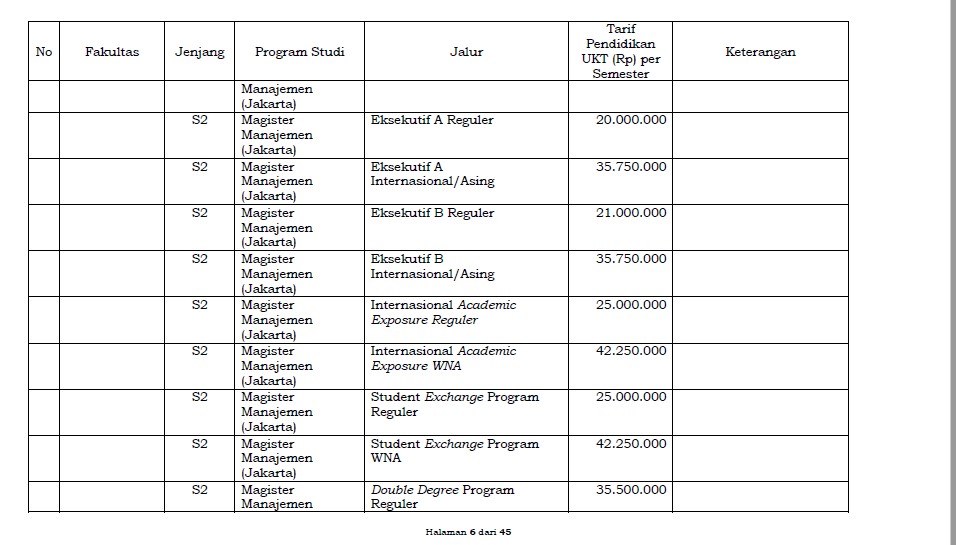 Biaya Kuliah UGM Pascasarjana