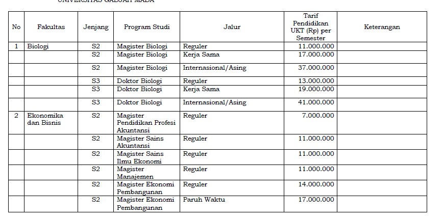 Biaya Kuliah UGM Pascasarjana