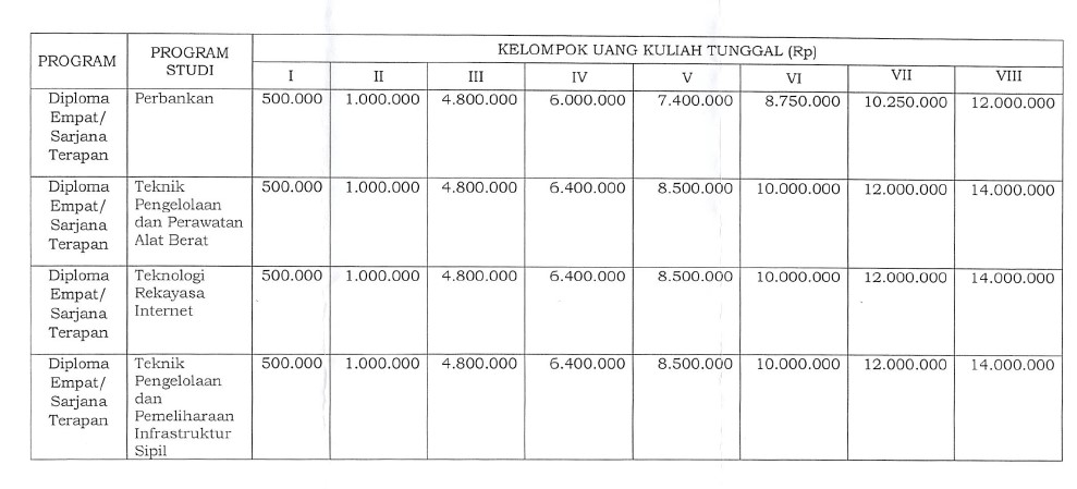 Biaya Masuk Kuliah UGM Diploma