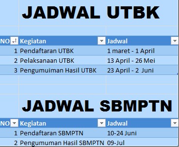 Jadwal UTBK