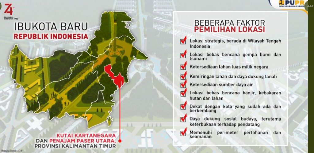 Berapa Biaya Pindah Ibu Kota Negara?