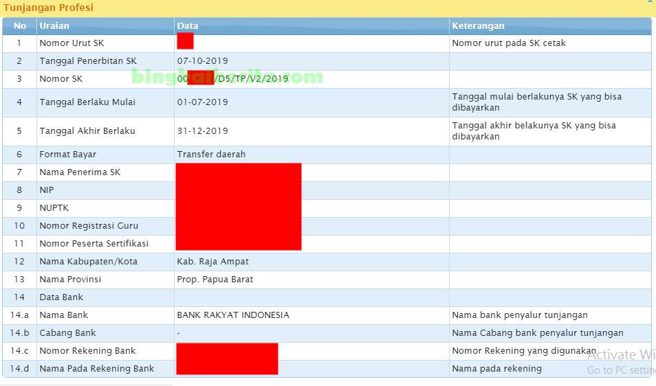 Contoh info gtk yang sudah valid