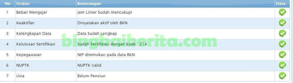 info gtk yang sudah valid