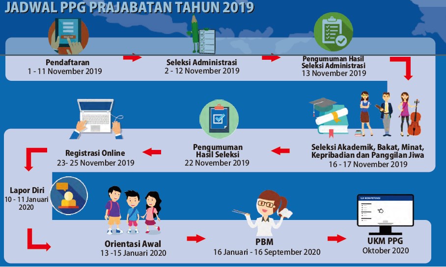 Jadwal PPG Mandiri