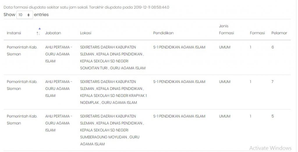 Hasil cek formasi CPNS di SSCN