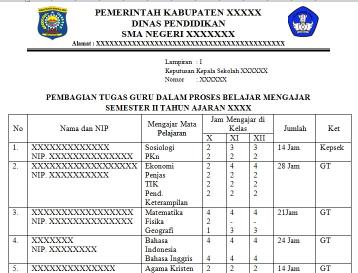 Contoh SK Pembagian Tugas Guru Mengajar 1 Semester – Bingkai Berita