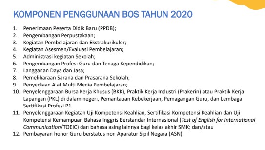 Penggunaan Dana Bos TA 2022-2023