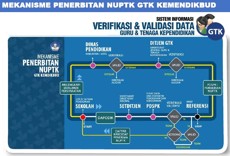 https://www.bingkaiberita.com/syarat-pengajuan-nuptk-non-pns/