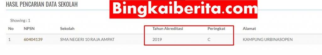 Hasil Akreditasi Sekolah