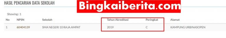 Cara Mudah Cek Nomer SK Akreditasi Sekolah Dasar (SD