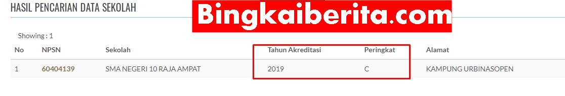Cek Akreditasi Sekolah Dasar