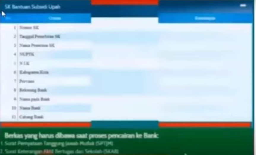 SK BLT Guru Honorer