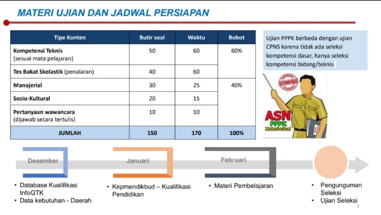 Materi Seleksi PPPK
