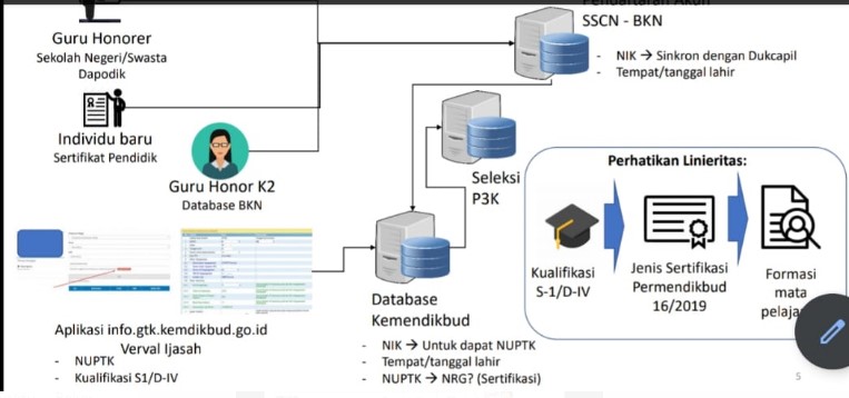 Syarat PPPK