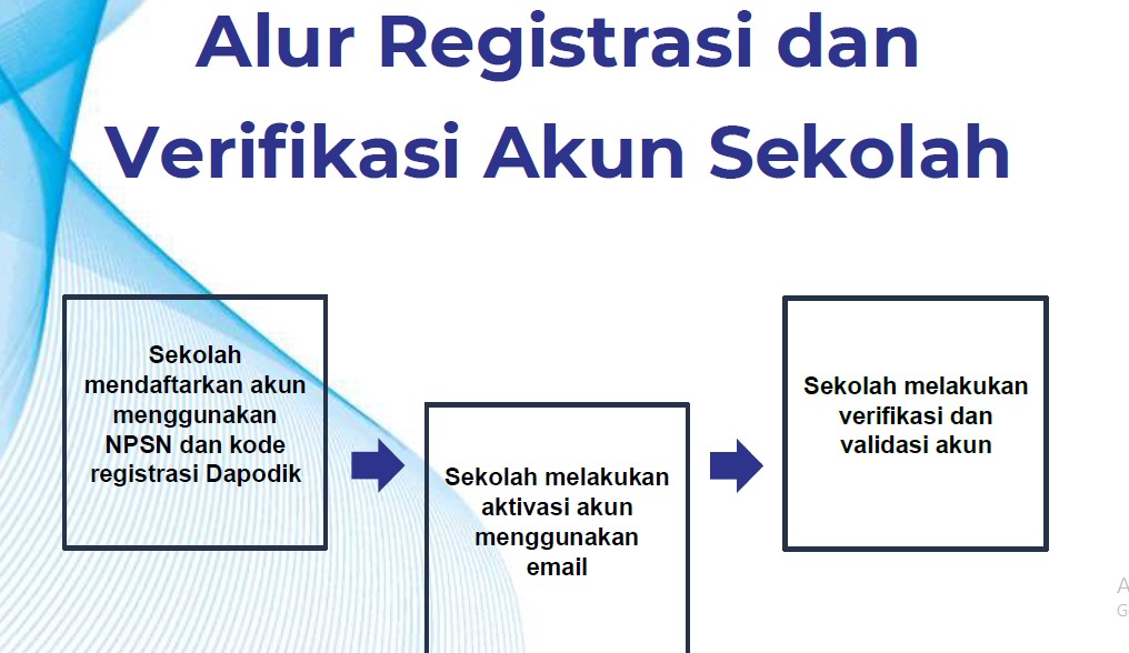 PDSS LTMPTA AC ID