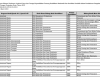 Daftar Linieritas Sertifikat Pendidik