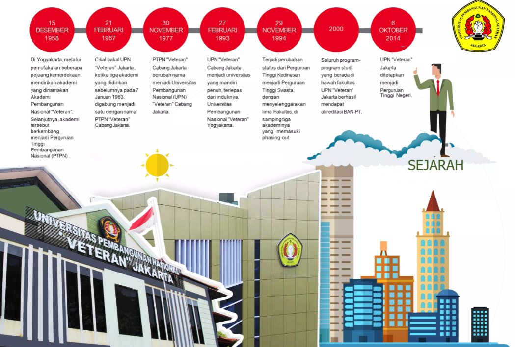 UPN Veteran jakarta