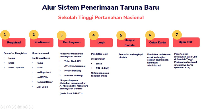 Cara Pendaftaran STPN