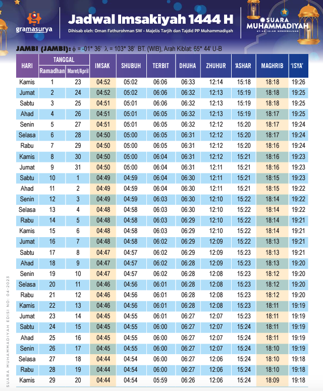 Jadwal Buka Puasa Ramadhan Ta 2023-2024| Imsakiyah, Buka dan Sahur