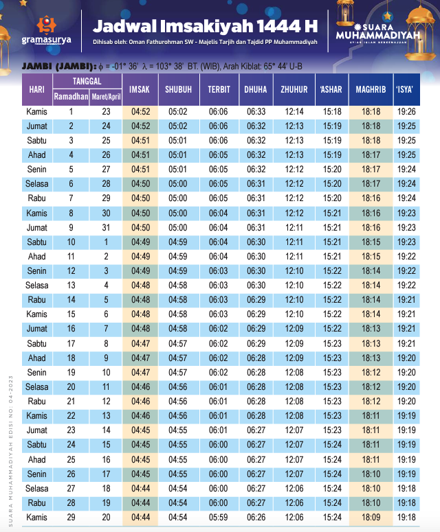 Jadwal Buka Puasa Ramadhan Ta 2023-2024