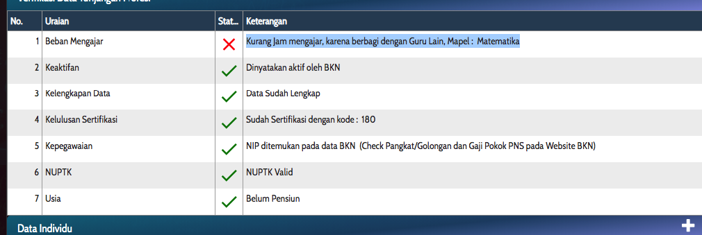 Kurang Jam Mengajar Info GTK