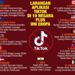 Larangan Aplikasi Tiktok di 10 Negara