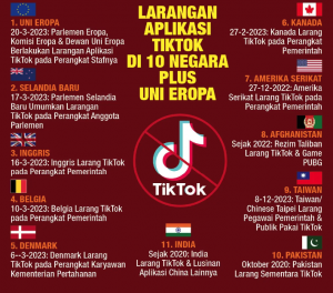 Larangan Aplikasi Tiktok di 10 Negara