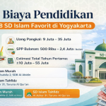 Biaya Pendidikan SD Islam di Jogja