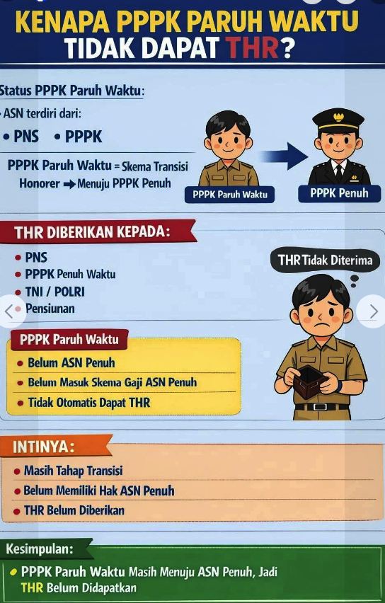 Alasan PPPK paruh waktu tidak dapat THR