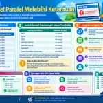 cara mengatasi jumlah rombel paralel melebihi ketentuan di Info GTK