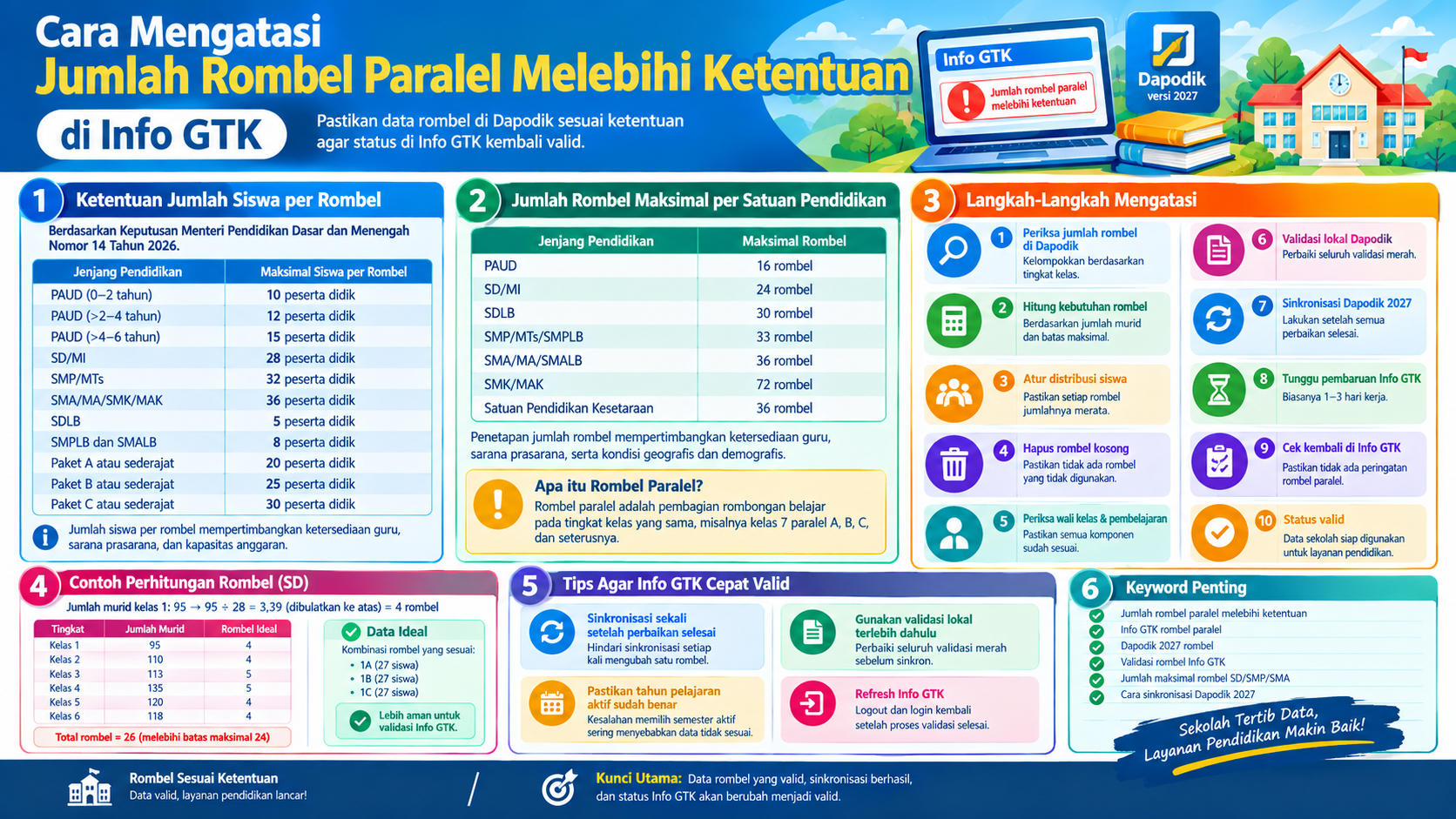 cara mengatasi jumlah rombel paralel melebihi ketentuan di Info GTK